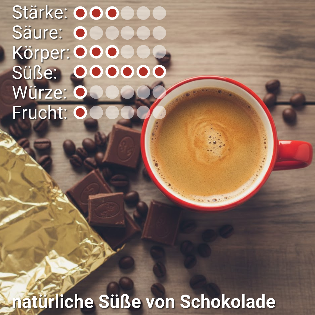 DUFTE VOLLMILCH SCHOKOLADE KAFFEE
